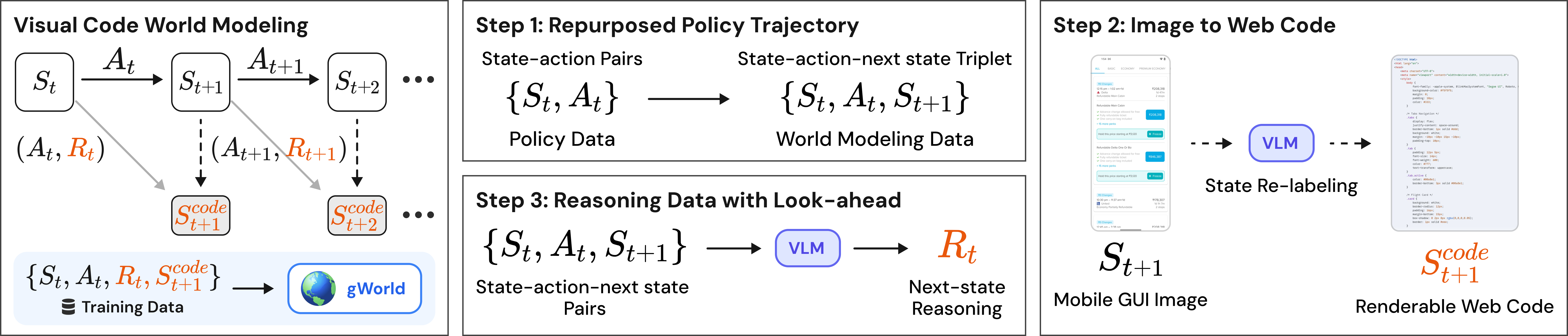 Data generation pipeline