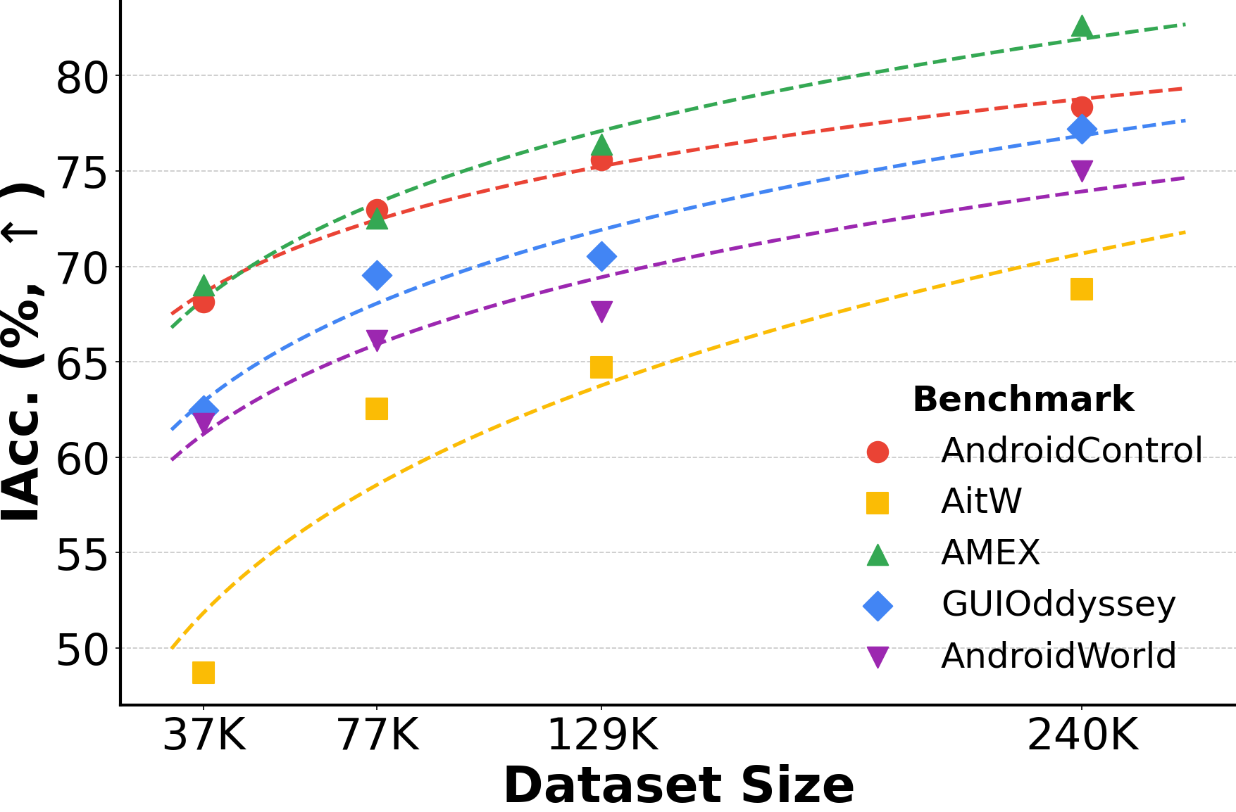 Data Scaling Law